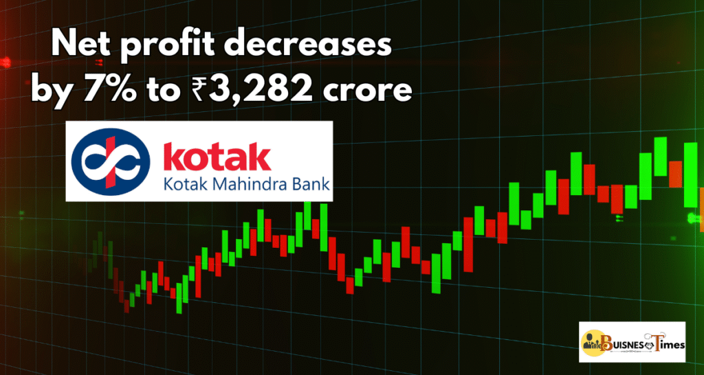 Kotak Mahindra Bank